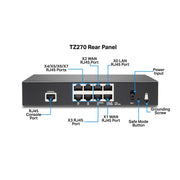 SonicWall TZ270 Gen 7 Firewall Appliance, 8x 1GbE RJ45, 2x USB 3.0, Black