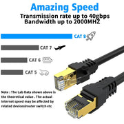 Jorenca 150 ft Faster Indoor Ethernet Cable, Cat 8 High Speed Heavy Duty Network Cable