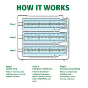A. O. Smith RO Membrane Replacement Reverse Osmosis Under Sink Water Filter Gray 12-Month Life AOS-HERO-S2