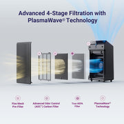 Winix 5510 Air Purifier, True HEPA Filter, Advanced Odor Control Carbon Filter, PlasmaWave Technology, Smart Sensors, Black