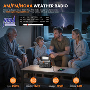 Auoshi Emergency Weather Radio, 30000mAh Battery, NOAA AM FM Bands, Solar Hand Crank USB-C Charging, Flashlight 650 LUX, SOS Alarm, Compass, Bluetooth, Gray, H27-Gray