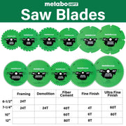 Metabo HPT 7-1/4-In Circular Saw Blade, 60-Tooth Tungsten Carbide, PTFE Coating, Laser-Cut Expansion Slots, Thin Kerf, 115760M