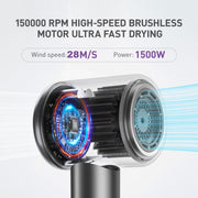 BERGUF Professional Ionic Hair Dryer, 130000 RPM High-Speed Brushless Motor, Purple - Lightweight & Portable