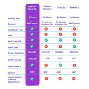 myFirst Fone R2 Kids Smartwatch Phone with Real-Time GPS Tracking, Two-Way Video Calls, SOS Button, 1.3-Inch AMOLED Display, 5MP Camera, Heart Rate Monitor, Music Player, Acai Purple