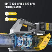 Tcisa 40V Cordless Leaf Blower with 2x4000mAh Batteries & Fast Charger