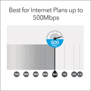 NETGEAR RBK50-100NAS Orbi Home WiFi System