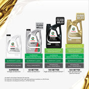 Castrol EDGE 5W-30 Advanced Full Synthetic Motor Oil, 5 Quart, High Temperature Performance, Enhanced Wear Protection, Extended Oil Change Interval