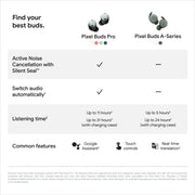 Google GA03202-US Pixel Buds Pro - Wireless Earbuds with Active Noise Cancellation - Coral