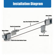 Monst Heavy Duty Telescopic Sliding Gate Opener Hardware Kit, Galvanized Metal, 32.8ft Cable