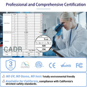 DR. J Professional HEPA Air Purifiers for Home up to 1350 Sq.ft, WiFi Air Purifiers, White - Intelligent App Control