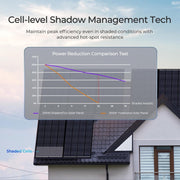 Renogy ShadowFlux 200W N-Type Solar Panel, 25% High-Efficiency, Anti-Shading Technology, IP67 Waterproof, Lightweight, Black, RSP200DC-ASR-WAL