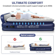 QDH Air Mattress Twin XL Size with Built-in Electric Pump Comfort Plush Enhanced Coil Technology Blue