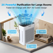 Mooka TM06 Air Purifier, HEPA Air Filter for Home Large Room up to 2500 Sq ft