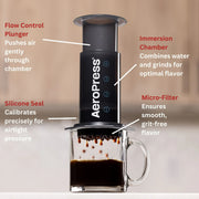 AeroPress 85W05 Original Single Cup Coffee Maker, 3-in-1 American, French Press & Espresso Style, Gray