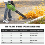 GASKY SY8A516 40V Leaf Blower with 2 X 4.0Ah Batteries & Charger