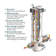 Pentair Rainbow 320 Automatic In-Line Chlorine Bromine Feeder, Enclosed Design, Safety Lock Ring, External Dial Control, Drain Valve, R171096L
