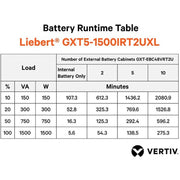 Vertiv Liebert GXT5 Uninterruptible Power Supply, 1500VA 1500W, Online Double Conversion, 230V, Rack Tower 2U, Color LCD, Hot-Swappable Batteries, GXT5-1500IRT2UXL
