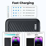 Yelomin 20000 mAh Portable Charger Power Bank, Dual USB Outputs, Fast Charging, Compact Blue