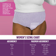Assurance 10008764 Women's Incontinence & Postpartum Underwear, XL , Maximum Absorbency (72 Count)