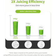 Aeitto HSJ-1521 Cold Press Juicer Machine, 3.6 Inch Wide Chute, Large Capacity, High Juice Yield, Silver