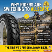 Happy Ebikes Allscape 26x4 Fat Bike Tire Set, High-Performance Puncture Resistant Tires for Electric and Mountain Bikes, Directional Herringbone Tread, Pack of 2, ALLSCP-264-S