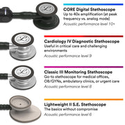 3M Littmann Classic III Stethoscope, Tunable Dual-Sided Stainless Steel Chestpiece, Plum Tube, Soft-Sealing Eartips, Non-Chill Bell Sleeve, 27 in, 5960