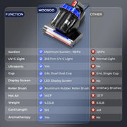 Maircle CY802 MOOSOO Mattress Vacuum Cleaner with UV Light 16Kpa Ultrasonic Bed Vacuum with LED Display Multiple Filtration Handheld Vacuum for Bed Couch