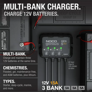 NOCO GEN5X3 Genius 3-Bank 15A (5A/Bank) 12V Onboard Battery Charger
