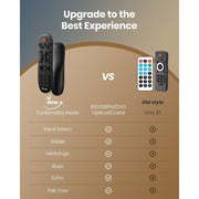 Donner MAMP6 Stereo Receivers, Premium 1000W Peak Power 6 Channel Audio Amplifier with Bluetooth 5.3
