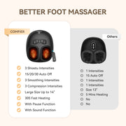 Comfier Shiatsu Foot Massager with Heat, Adjustable Intensities, Fits Foot Size 14, Black, CF-5425-N