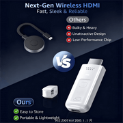 ITISSOFT Wireless HDMI Transmitter and Receiver 2-in-1, 4K Decode, 1080P Full HD Output, Dual-Band 2.4G/5G Wireless, Portable for Laptop PC Phone to TV Projector Monitor HDMI01