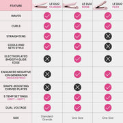 L'ANGE HAIR Le Duo Edge 2-in-1 Titanium Styler Flat Iron Straightener & Curling Iron, 1in Wide Titanium Plates, Blush