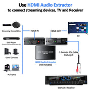 Starklok 7.2 Channel Home Theater Audio Stereo Receiver, 1000W Peak Power, Bluetooth 5.2, Black