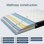 Kviwasha 14 Inch Full Size Hybrid Mattress, Medium Comfort, Gel Memory Foam, Pocketed Spring, Euro Top