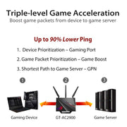 ASUS ROG Rapture GT-AC2900 Dual Band Wi-Fi Gaming Router, 2.9Gbps Wireless, NVIDIA GeForce Now Recommended, Aura RGB Lighting, AiMesh Compatible
