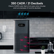 Wyze Air Purifier with Allergen filter