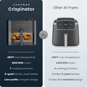 Chefman Crispinator 8-Quart 7-in-1 Air Fryer with Powerful Whisper-Quiet DC Motor, 450F Max Temperature, Concrete