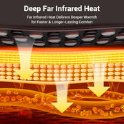Comfytemp Far Infrared Heating Pad with 65 Tourmaline Stones, 6 Heat Levels, Auto Timer, Black, 12in x 24in, K90R1