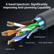 Looyotul Starlink Gen 3 Ethernet Cable, High-Speed 2000Mbps, Weatherproof PVC Jacket, 250FT, Rectangular Satellite V3 Extension