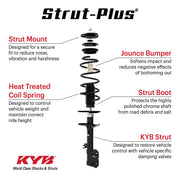 KYB Strut Plus Suspension Strut and Coil Spring Assembly, Front Right, Black, SR4094