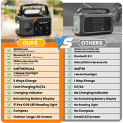 Auoshi Emergency Weather Radio, 30000mAh Battery, NOAA AM FM Bands, Solar Hand Crank USB-C Charging, Flashlight 650 LUX, SOS Alarm, Compass, Bluetooth, Gray, H27-Gray