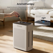 RENPHO Air Purifier for Large Room up to 3000 Sq.ft, Double Washable HEPA Filters, Smart Air Quality Sensor, Quiet Operation, White, R-HAU04