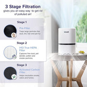 LEVOIT LV-H132 True HEPA Air Purifier Upgraded ARC Technology - White