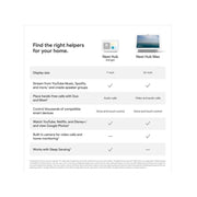 Google GA01331-US Nest Hub 2nd Gen - Smart Home Speaker and 7