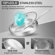 LOLYKITCH Tri-Ply Stainless Steel Frying Pan Set, 8, 10, 12 Inch Skillets, Induction Compatible, Dishwasher and Oven Safe