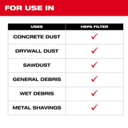 Milwaukee HEPA Filter, High-Efficiency Dust Collector Accessory, Black/Red, 2 Pack, 49-90-1968