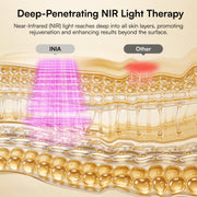 Inia LED Red Light Therapy Face Mask, Dual-Wavelength 630nm Red and 850nm Near-Infrared, 4 Modes, Rechargeable 2600mAh