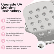 NAILGIRLS CURING MAX LED Nail Dryer, 80W, Automatic Sensor, LCD Display, White