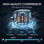 Nepsam 37 Quart Portable Car Refrigerator, Dual Zone Temperature Control, Bluetooth App, LCD Panel, 12V/24V & 110-240V Power, Portable with Wheels and Handles, RFG25-1290-35BK