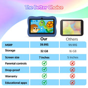 Tedupee Kids Tablet, 7 Inch Android 13, Quad-Core 1.3 GHz Intel Processor, 4GB RAM, 32GB Storage, 1024 x 600 IPS Display, Wi-Fi Bluetooth, Blue, 7731E